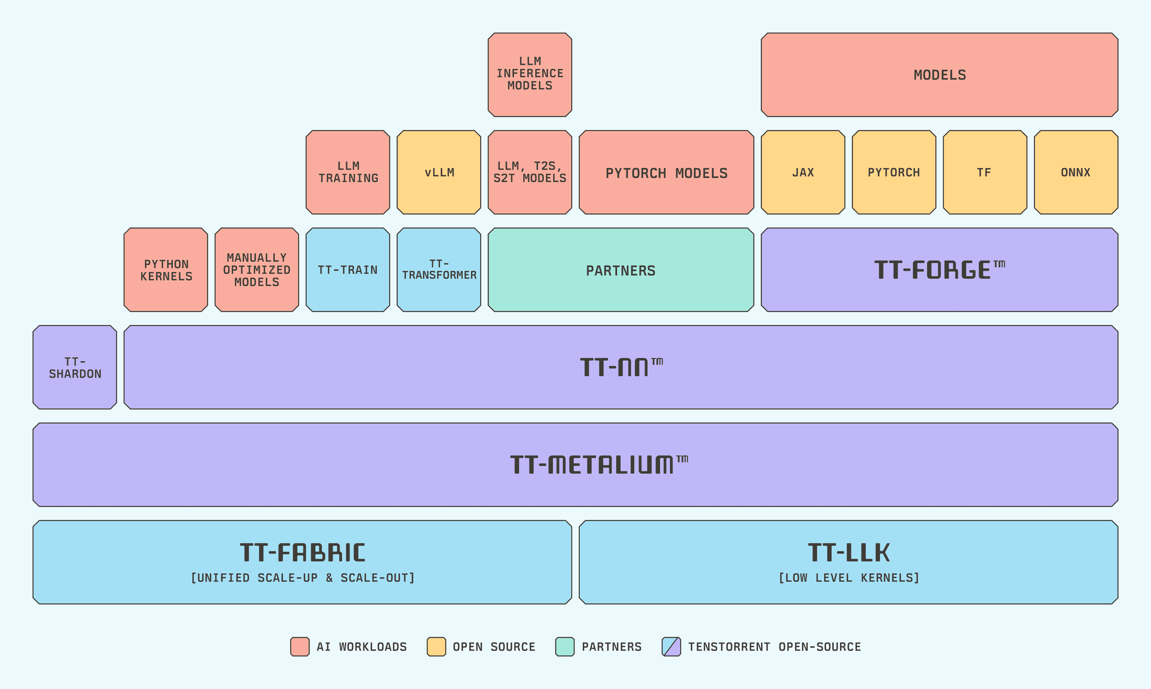 Software Abstract