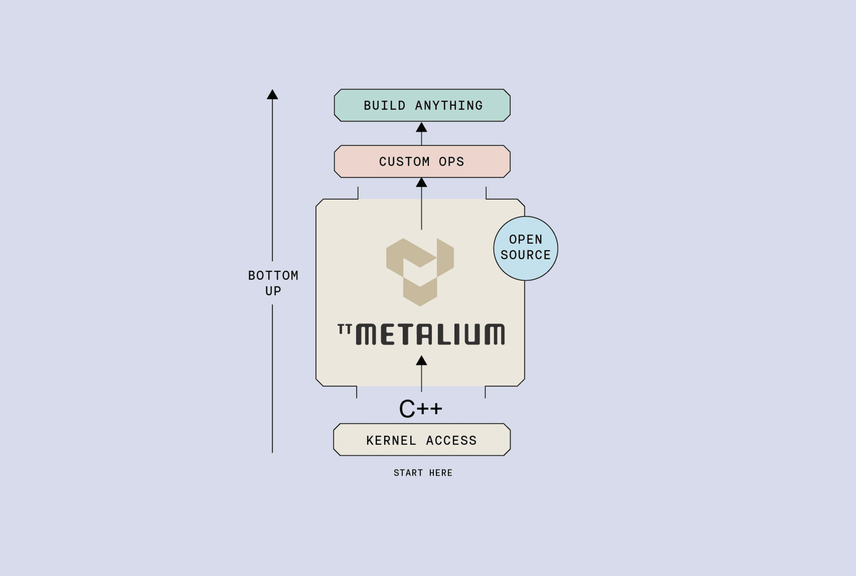 The Ojo-Yoshida Report | With Nvidia, It's Always Take It or Leave It